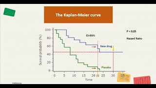 Survival Analysis and Kaplan Meier Curve Simply Explained [upl. by Cyma]