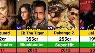 Salman Khan Hits and Flops Movies list  Tiger 3 [upl. by Oreves]