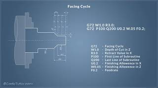 CNC Lathe GCode Programming course V20 [upl. by Euqirrne238]