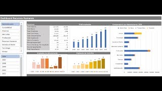 Dashboard de compensaciones  PLANTILLA COMPENSACIONES  Excel [upl. by Heidie961]