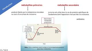 Métabolisme Microbien S6 [upl. by Higley631]