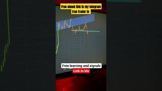 Nifty prediction  price action  trading stockmarket shorts youtubeshorts [upl. by Malvia]