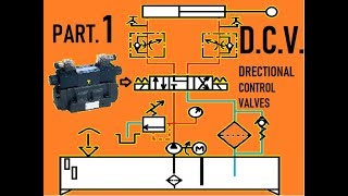 DIRECTIONAL CONTROL VALVES [upl. by Aleck]