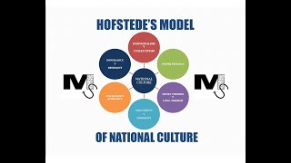 Hofstedes 6D Model of National Culture  Simplest Explanation Ever [upl. by Nadbus777]