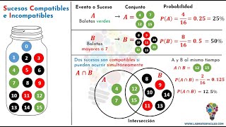 Ejercicios Resueltos de Probabilidad 03 Unión de Sucesos Compatibles [upl. by Aifas]