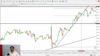 GOLD xauusd Weekly forex forecast 30th September till 4th October 2024 [upl. by Simona]