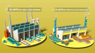 La industria de la petroquímica en el Ecuador [upl. by Venn]