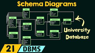 Schema Diagrams [upl. by Uwton979]