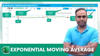 Exponential Moving Average Excel Template [upl. by Kartis]