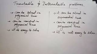 Tractable and intractable problems [upl. by Ysirhc65]