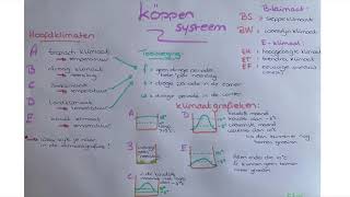 Uitleg klimaatsysteem Köppen [upl. by Vale]