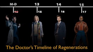 The Doctor’s Timeline of Regenerations  Doctor Who [upl. by Darraj]