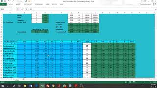 Practical 13Feed Formulation by using Excel Sheet Brief [upl. by Festus]