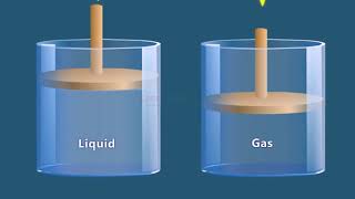 COMPRESSIBLE AND INCOMPRESSIBLE FLOW [upl. by Narad]