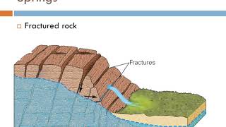 Groundwater Springs and Geysers [upl. by Yelsna]