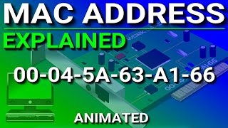 MAC Address Explained [upl. by Durgy]