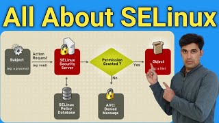 SELinux Complete Tutorial  Everything About SELinux  Importance of SELinux  NehraClasses [upl. by Ennylhsa777]