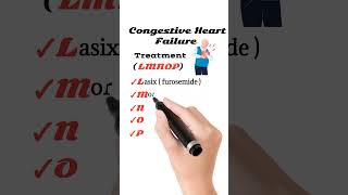 Treatment of Congestive Heart Failure [upl. by Jolee655]