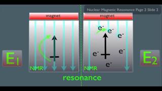 Introduction to NMR Spectroscopy Part 1 [upl. by Idihc197]