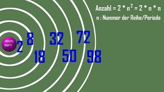 Elektronenbahnen im Bohrschen Atommodell  einfach erklärt [upl. by Denton851]