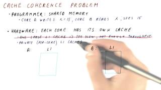 Cache Coherence Problem  Georgia Tech  HPCA Part 5 [upl. by Froma]