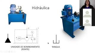 REVISÃO SIMBOLOGIA PNEUMÁTICAHIDRÁULICA [upl. by Brant]