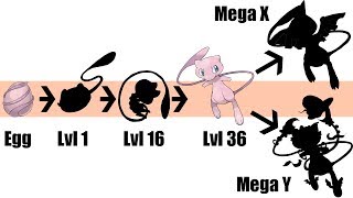 Mew Evolution Mega XY amp Egg  Pokemon Gen 8 Fanart [upl. by Annemarie742]