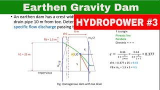 HYDROPOWER 3 Earthen Gravity Dam  Phreatic Line Equation Numerical Problem  Failure of Dam [upl. by Elaweda]