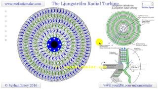 the ljungstroms radial steam turbine [upl. by Alyekahs]