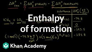 Enthalpy of formation  Thermodynamics  AP Chemistry  Khan Academy [upl. by Sheilah600]