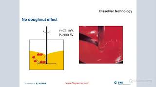 Introduction to Dispersion amp Milling [upl. by Lledner]