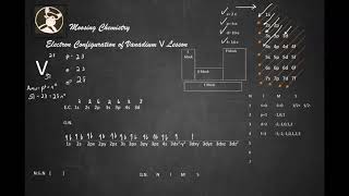 Electron Configuration of Vanadium V Lesson [upl. by Rundgren]