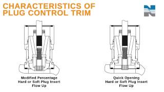 How To Install the 2700 High Pressure Control Valves [upl. by Scott]