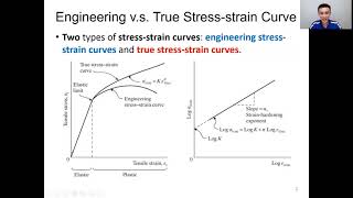 Stress Strain Curve  Stress Strain Diagram in hindi  Gear Institute [upl. by Ecargyram]