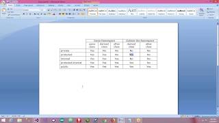 Day 26  Access Specifiers in C  Access Modifiers in C [upl. by Karel765]