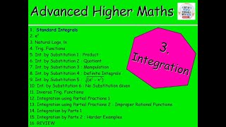 31 Integration 1  Standard Integrals Revision from Higher – Advanced Higher Maths MrThomasMaths [upl. by Guibert698]