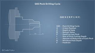 The G83 amp G73 Peck drilling cycles on a CNC lathe or machining centre Learn to program Fanuc GCode [upl. by Pallas969]