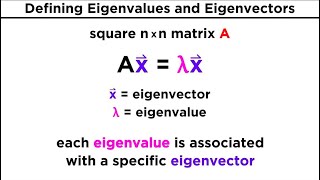 Finding Eigenvalues and Eigenvectors [upl. by Anait955]