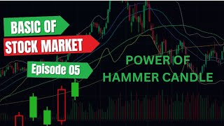 POWER OF HAMMER CANDLE  CASTROL OIL KA KAMAL [upl. by Jarrid296]