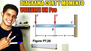 729 DIAGRAMA FUERZA CORTANTE Y MOMENTO FLECTOR [upl. by Eiramave]