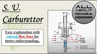 S U Carburettor carburettor carburetor carburettor [upl. by Antonina]