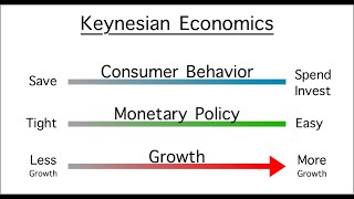 Understanding Keynesian Economics  A Comprehensive Overview 11 Minutes [upl. by Dustin308]