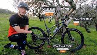 Trek Fuel EX 8  Long Term Review [upl. by Martie]