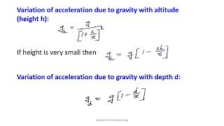 GRAVITATION LESSON FORMULAE FOR QUICK RECAP [upl. by Wavell]