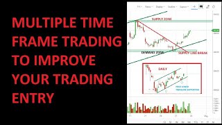 How to Trade with Multiple Time Frames Trading Strategies [upl. by Marl]