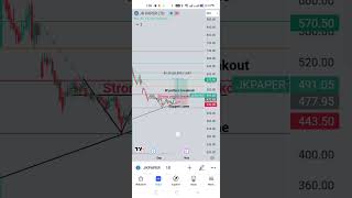 My chart j k paper breakout jkpaper trading stockmarket sharemarketmalayalam breakoutstocks [upl. by Marzi]