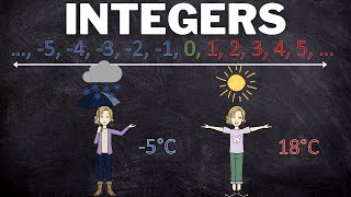 Introduction to Integers  What are integers [upl. by Anaizit565]