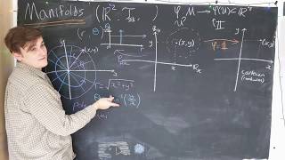 Manifolds 4  Simple manifold example R2 [upl. by Buonomo]