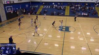 Brockport vs Spencerport High Sch JV Womens Basketball [upl. by Pinchas]