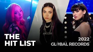 The Hit List 2022 ✔️ GLOBAL TOP 50 Most Liked Songs [upl. by Akkin219]